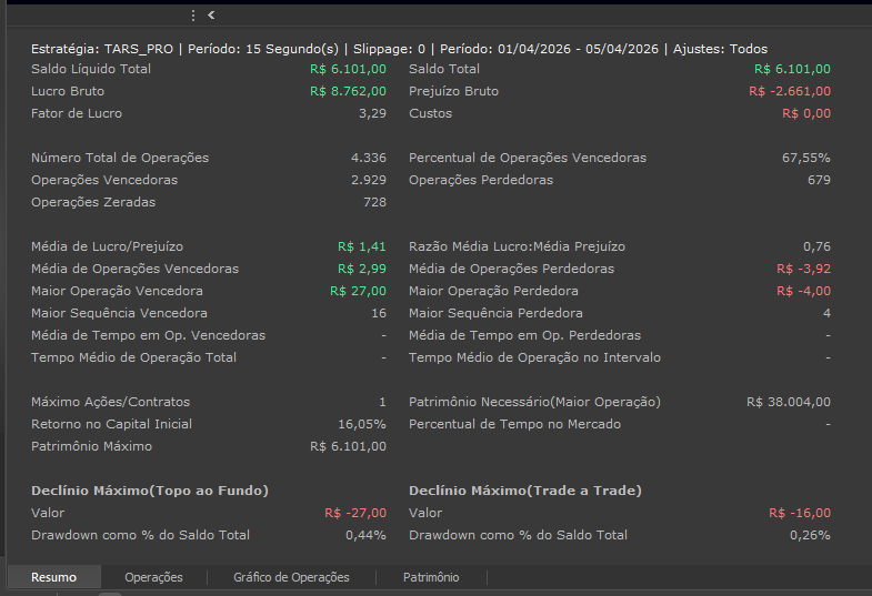Abril Relatório - Conta Real