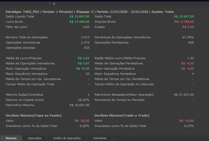 Janeiro Relatório - Conta Real